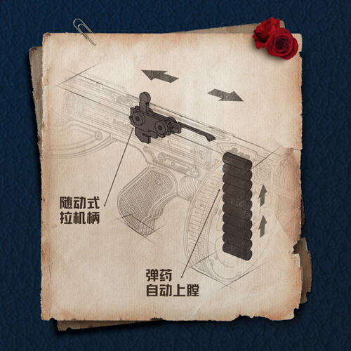 Rokr若客-和平守备-LQB01汤姆逊冲锋枪