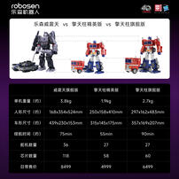 Robosen Megatron G1 Flagship Robot