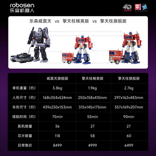 Robosen Megatron G1 Flagship Robot