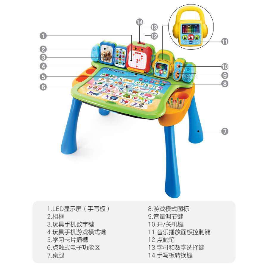 Vtech 4 In 1 Touch Learnactivity Desk Toys R Us China Official